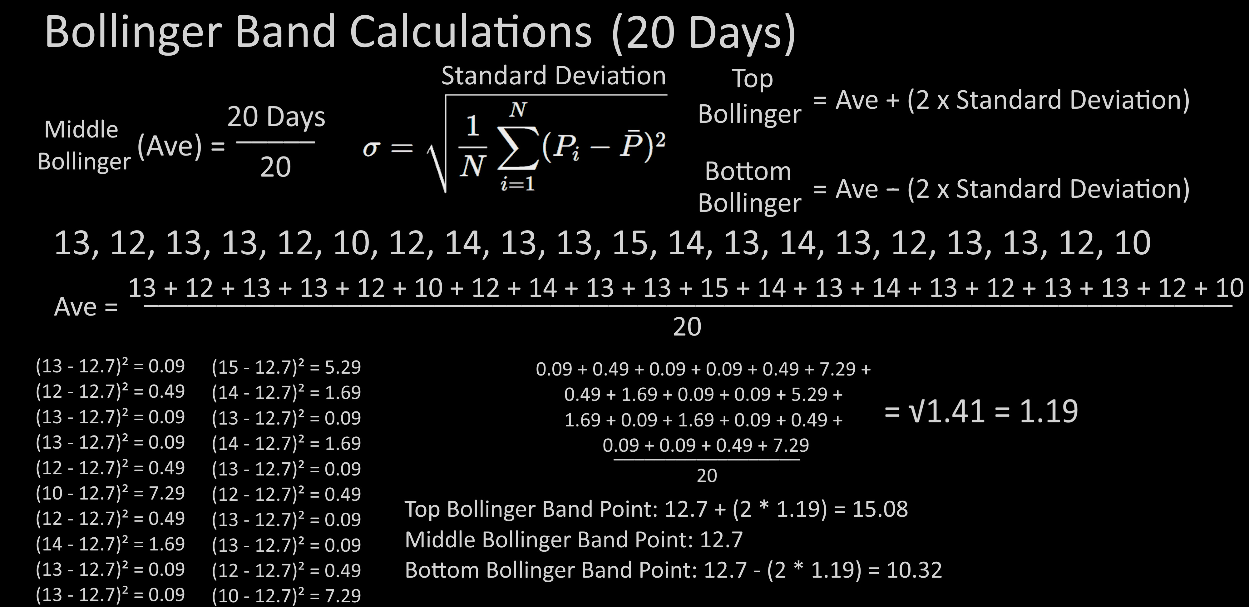 Bollinger Bands image