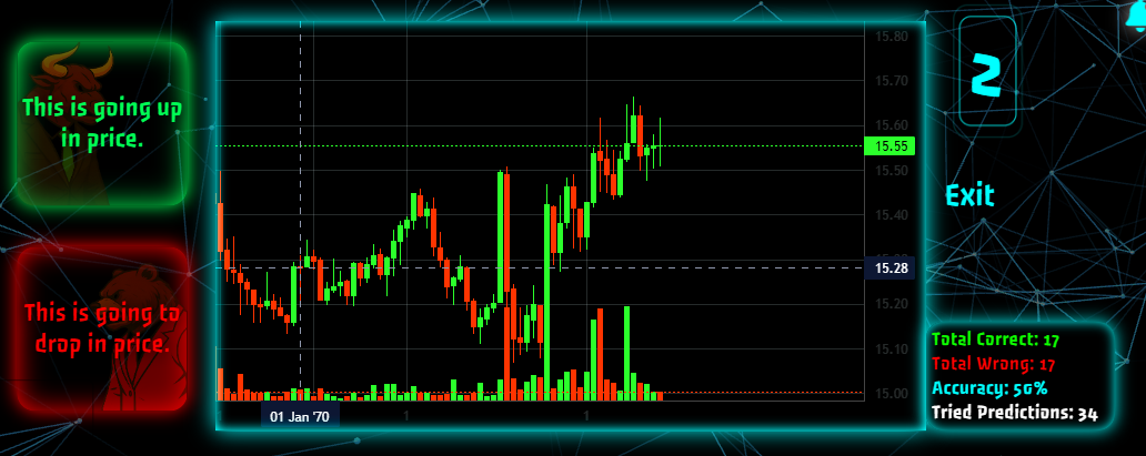 Prediction training chart practice screenshot in TrendlineGala trading simulator