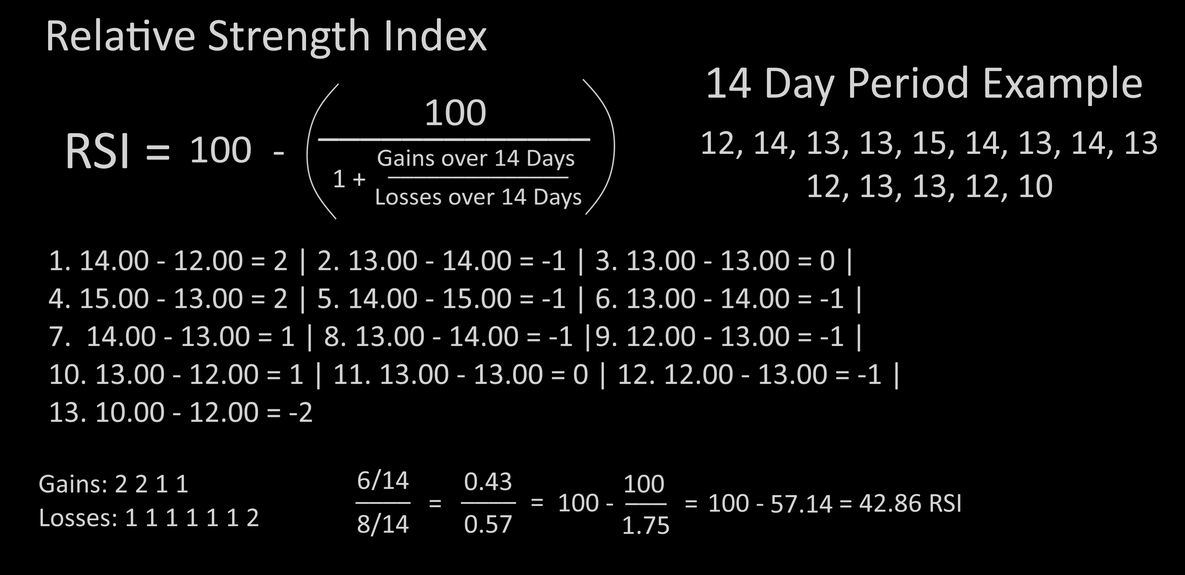 Relative Strenth Index(RSI) image