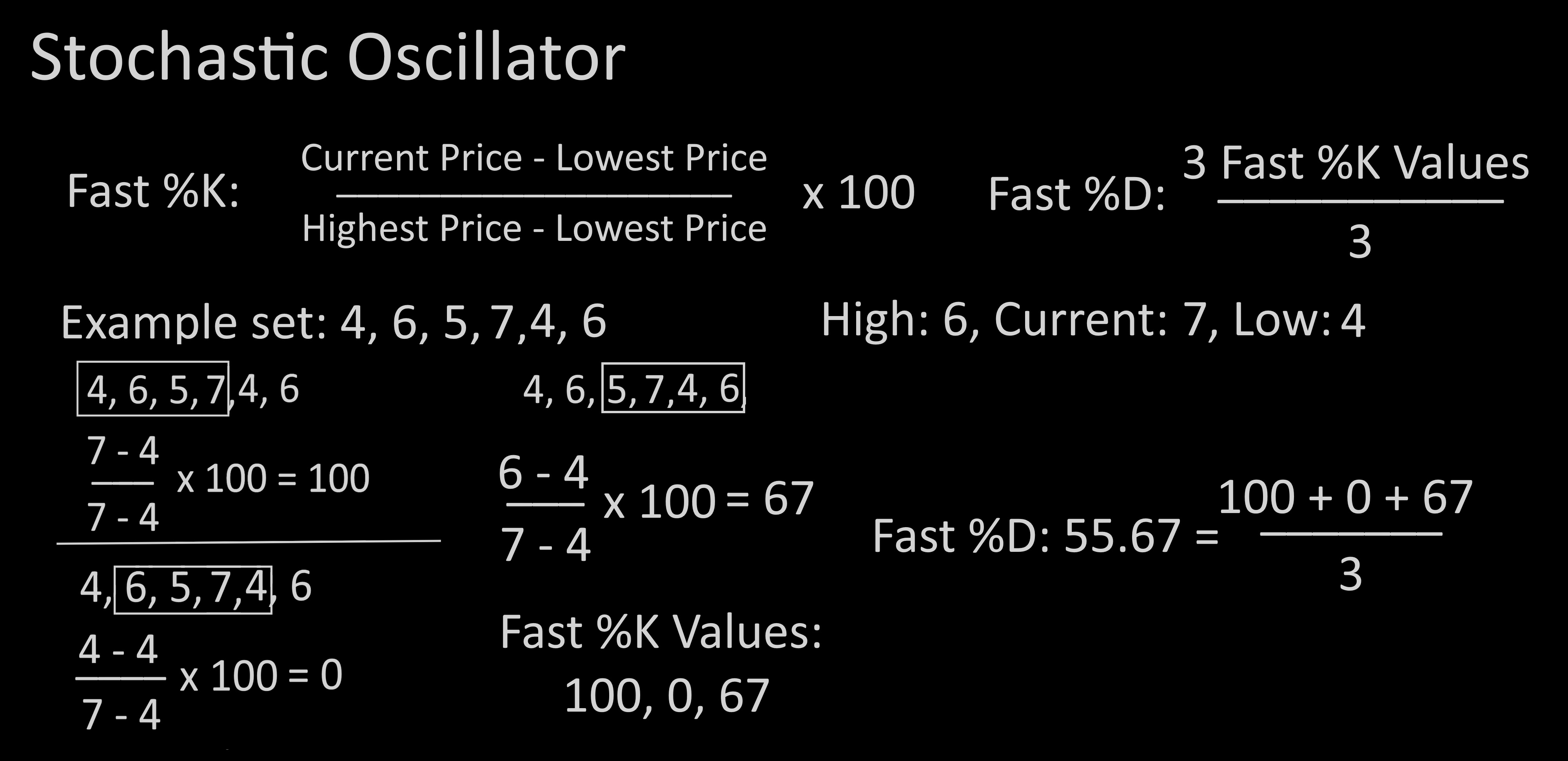 Stochastic Oscillator image